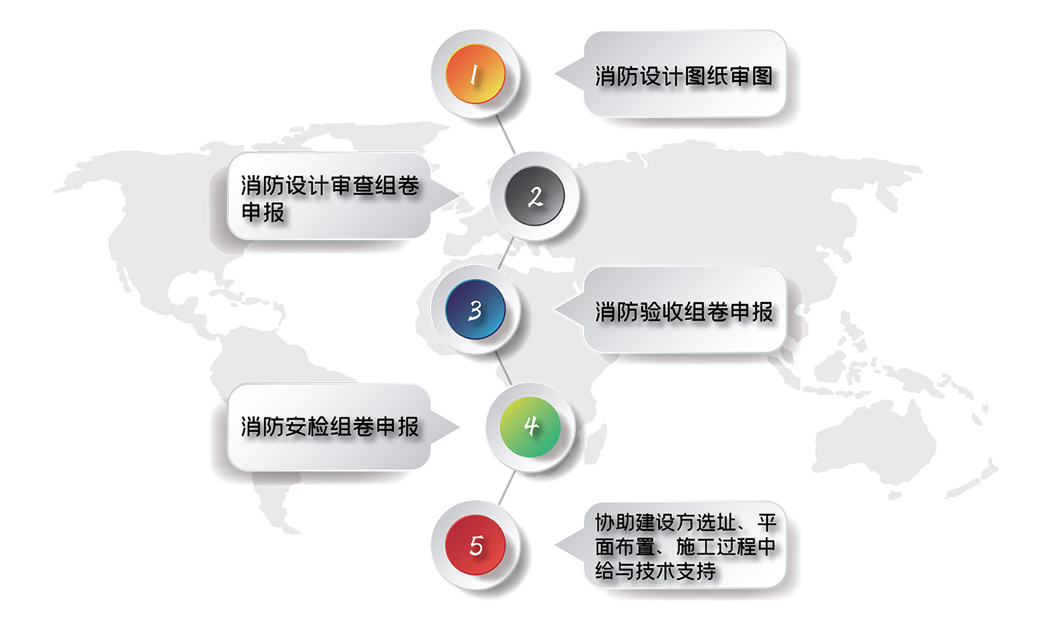 沈陽(yáng)消防咨詢